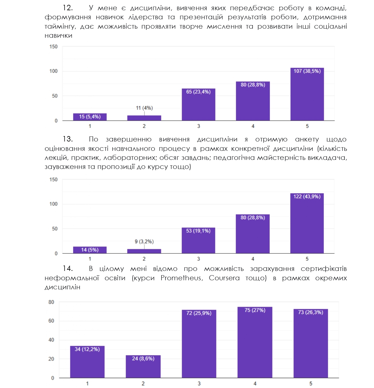 опитування